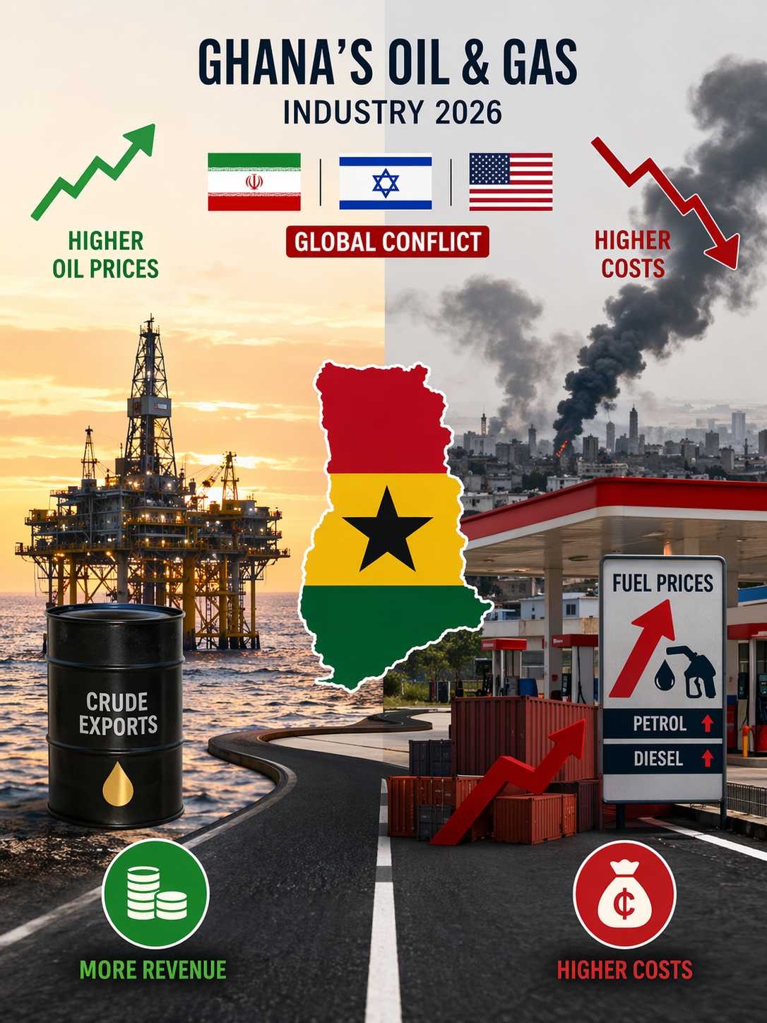 Ghana's Oil and Gas Industry 2026