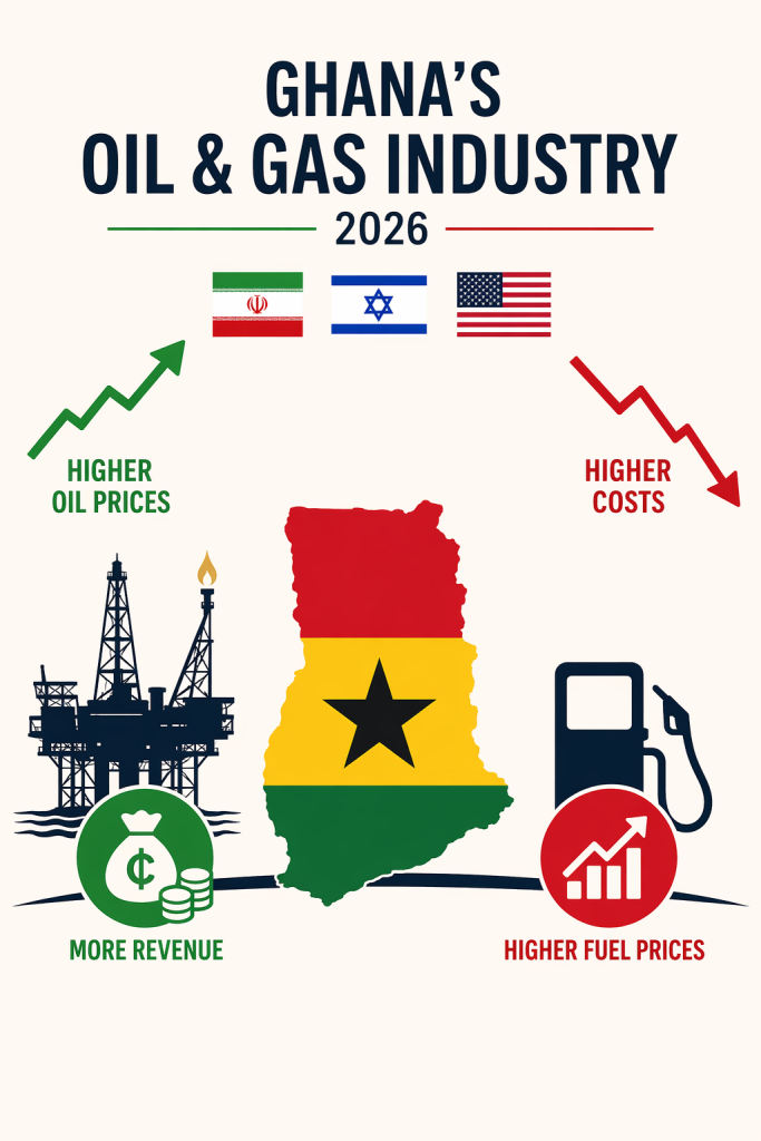 Ghana's Oil and Gas Industry 2026