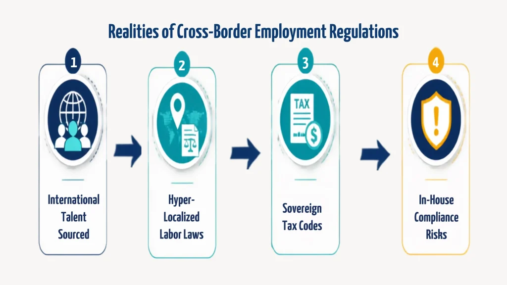 cross border employment realities 1